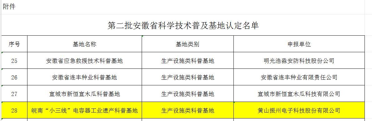 喜報(bào)！黃山振州創(chuàng)辦的電解電容器博物館被認(rèn)定為皖南“小三線(xiàn)”電容器工業(yè)遺產(chǎn)科普基地
